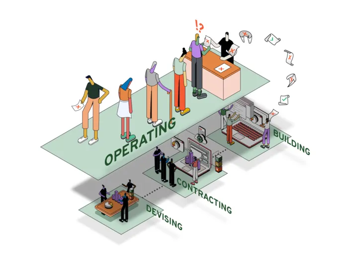 An isometric illustration showing stages of a project with diverse people engaging in different activities like operating, building, contracting, and devising, in a segmented workplace setup.